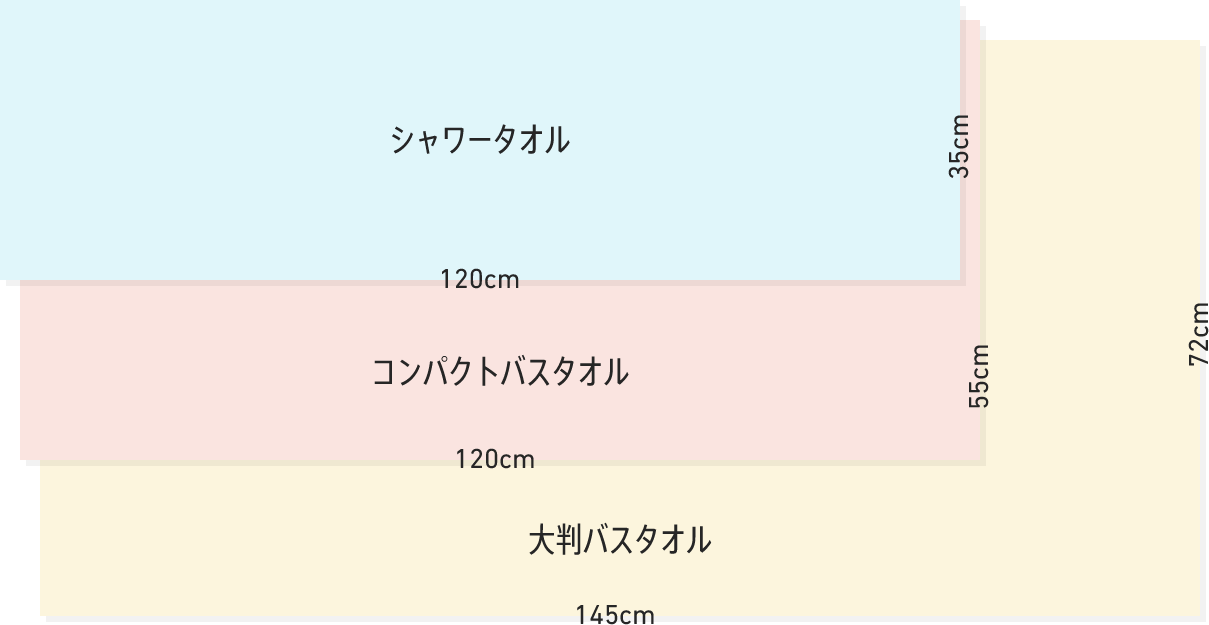 バスタオルのサイズ比較画像