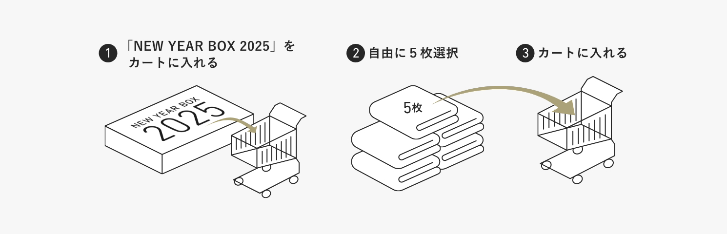 まいにち綿日和コース 購入方法フロー