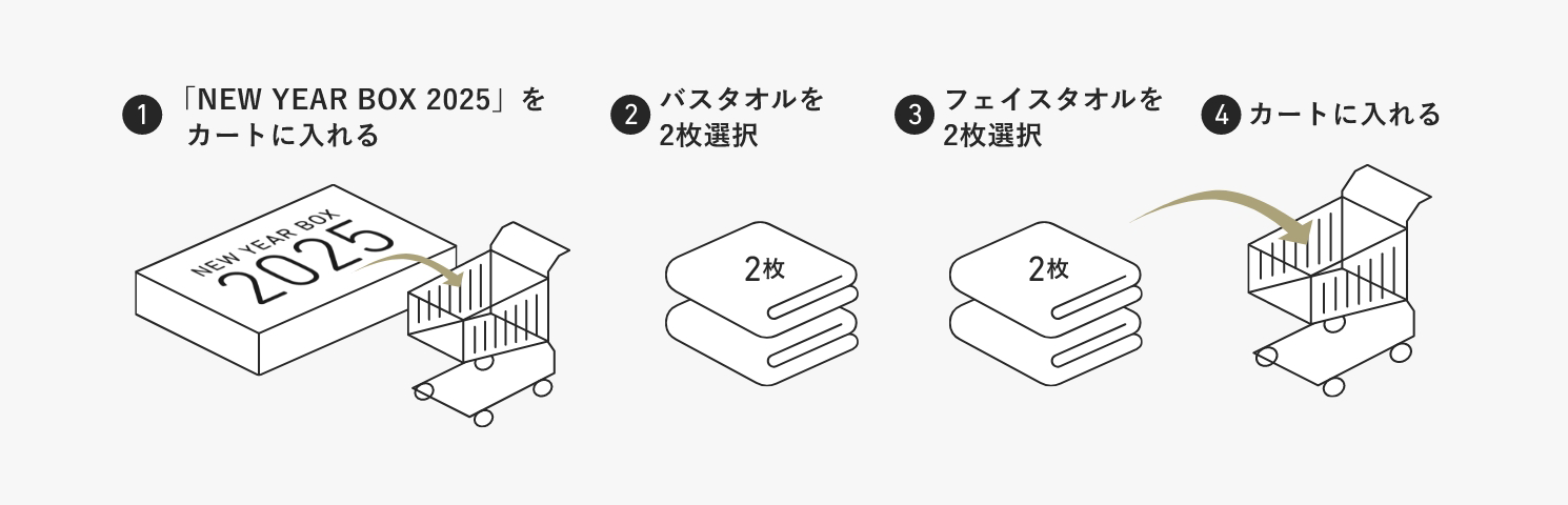 あふれる新年コース 購入方法フロー