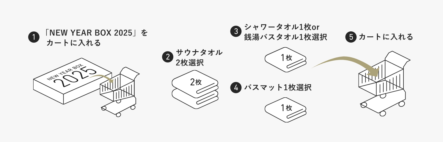 うるおいご褒美コース 購入方法フロー