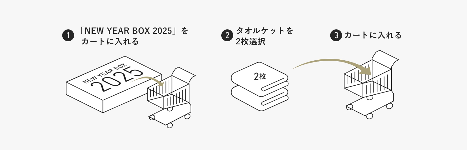 うっとり初夢コース 購入方法フロー